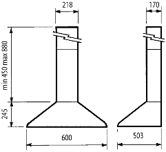 RCANs 6 dimensions